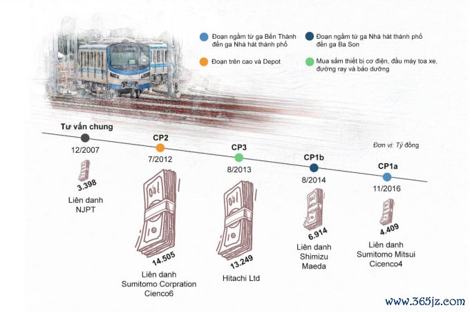 Các gói thầu của tuyến metro Bến Thành - Suối Tiên. Đồ họa: Khánh Hoàng